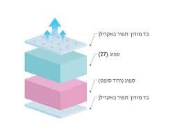 מזרן חיפה
